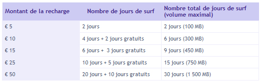 proximus