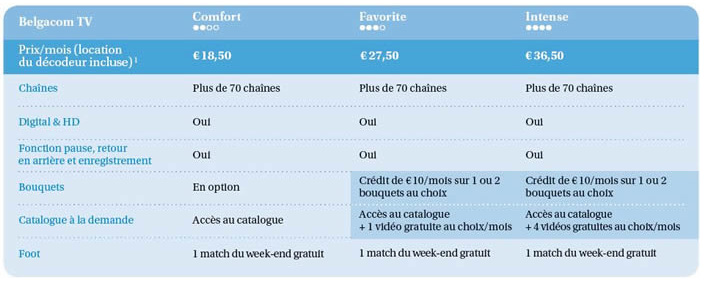 Belgacom-TV-Comfort