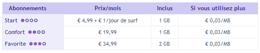 proximus