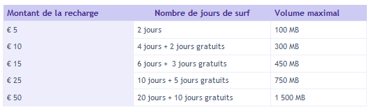 proximus